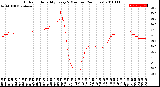 Milwaukee Weather Outdoor Humidity<br>Every 5 Minutes<br>(24 Hours)