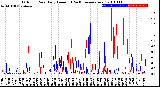 Milwaukee Weather Outdoor Rain<br>Daily Amount<br>(Past/Previous Year)