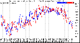 Milwaukee Weather Outdoor Temperature<br>Daily High<br>(Past/Previous Year)