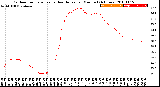 Milwaukee Weather Outdoor Temperature<br>vs Heat Index<br>per Minute<br>(24 Hours)