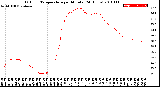 Milwaukee Weather Outdoor Temperature<br>per Minute<br>(24 Hours)