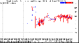 Milwaukee Weather Wind Direction<br>Normalized and Average<br>(24 Hours) (New)