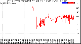 Milwaukee Weather Wind Direction<br>Normalized and Median<br>(24 Hours) (New)