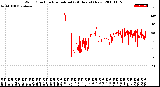 Milwaukee Weather Wind Direction<br>Normalized<br>(24 Hours) (New)