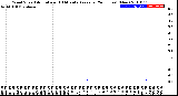 Milwaukee Weather Wind Speed<br>Actual and 10 Minute<br>Average<br>(24 Hours) (New)