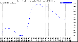 Milwaukee Weather Wind Chill<br>per Minute<br>(24 Hours)