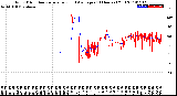 Milwaukee Weather Wind Direction<br>Normalized and Average<br>(24 Hours) (Old)