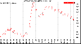 Milwaukee Weather Dew Point<br>(24 Hours)