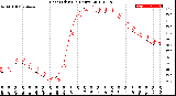 Milwaukee Weather Heat Index<br>(24 Hours)