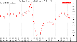 Milwaukee Weather Outdoor Humidity<br>(24 Hours)