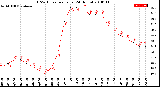 Milwaukee Weather THSW Index<br>per Hour<br>(24 Hours)