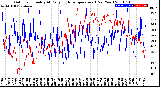 Milwaukee Weather Outdoor Humidity<br>At Daily High<br>Temperature<br>(Past Year)