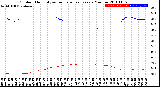 Milwaukee Weather Outdoor Humidity<br>vs Temperature<br>Every 5 Minutes