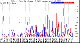 Milwaukee Weather Outdoor Rain<br>Daily Amount<br>(Past/Previous Year)