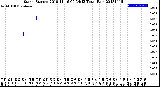 Milwaukee Weather Storm<br>Started 2018-11-16 09:34:13<br>Total Rain