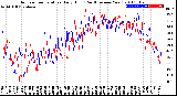 Milwaukee Weather Outdoor Temperature<br>Daily High<br>(Past/Previous Year)