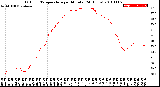 Milwaukee Weather Outdoor Temperature<br>per Minute<br>(24 Hours)