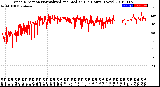 Milwaukee Weather Wind Direction<br>Normalized and Median<br>(24 Hours) (New)