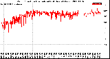 Milwaukee Weather Wind Direction<br>Normalized<br>(24 Hours) (New)