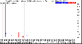 Milwaukee Weather Wind Speed<br>Actual and 10 Minute<br>Average<br>(24 Hours) (New)