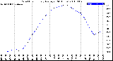 Milwaukee Weather Wind Chill<br>Hourly Average<br>(24 Hours)