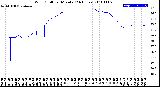 Milwaukee Weather Wind Chill<br>per Minute<br>(24 Hours)