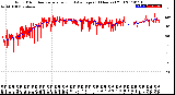 Milwaukee Weather Wind Direction<br>Normalized and Average<br>(24 Hours) (Old)