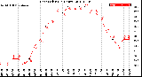 Milwaukee Weather Heat Index<br>(24 Hours)