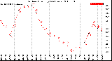 Milwaukee Weather Outdoor Humidity<br>(24 Hours)