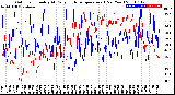 Milwaukee Weather Outdoor Humidity<br>At Daily High<br>Temperature<br>(Past Year)