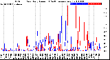 Milwaukee Weather Outdoor Rain<br>Daily Amount<br>(Past/Previous Year)