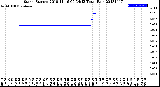 Milwaukee Weather Storm<br>Started 2018-11-16 09:34:13<br>Total Rain