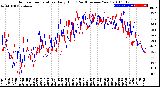 Milwaukee Weather Outdoor Temperature<br>Daily High<br>(Past/Previous Year)