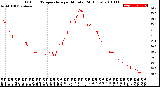 Milwaukee Weather Outdoor Temperature<br>per Minute<br>(24 Hours)