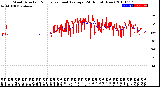 Milwaukee Weather Wind Direction<br>Normalized and Average<br>(24 Hours) (New)