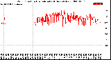 Milwaukee Weather Wind Direction<br>Normalized<br>(24 Hours) (New)