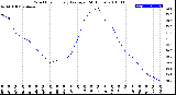 Milwaukee Weather Wind Chill<br>Hourly Average<br>(24 Hours)