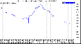 Milwaukee Weather Wind Chill<br>per Minute<br>(24 Hours)