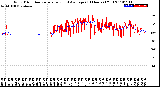 Milwaukee Weather Wind Direction<br>Normalized and Average<br>(24 Hours) (Old)