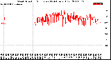 Milwaukee Weather Wind Direction<br>Normalized<br>(24 Hours) (Old)