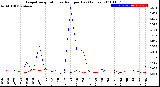 Milwaukee Weather Evapotranspiration<br>vs Rain per Day<br>(Inches)