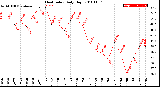 Milwaukee Weather Heat Index<br>Daily High