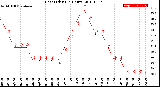 Milwaukee Weather Heat Index<br>(24 Hours)