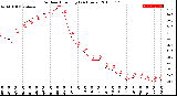 Milwaukee Weather Outdoor Humidity<br>(24 Hours)