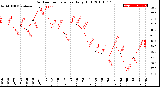 Milwaukee Weather Outdoor Temperature<br>Daily High