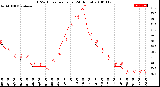 Milwaukee Weather THSW Index<br>per Hour<br>(24 Hours)