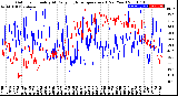 Milwaukee Weather Outdoor Humidity<br>At Daily High<br>Temperature<br>(Past Year)