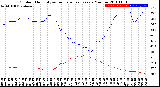 Milwaukee Weather Outdoor Humidity<br>vs Temperature<br>Every 5 Minutes