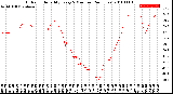 Milwaukee Weather Outdoor Humidity<br>Every 5 Minutes<br>(24 Hours)