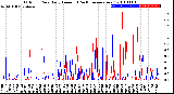 Milwaukee Weather Outdoor Rain<br>Daily Amount<br>(Past/Previous Year)